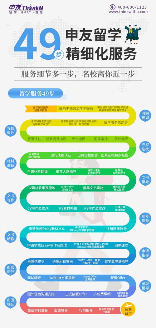 2022香港市場營銷專業(yè)就業(yè)與申請(qǐng)條件全解析