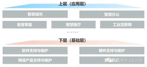數字化轉型浪潮下的IT后市場 驅動因素、產業鏈重塑與商業模式創新