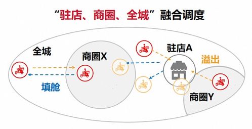 順豐同城 以飲品即配領先服務標準，賦能新茶飲消費體驗升級
