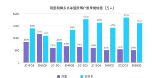 探海電商下沉市場鏖戰，百億補貼還能燒多久？