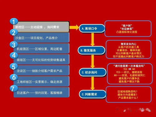 營銷策劃部標準化業(yè)務流程及市場營銷策劃批發(fā)服務實施方案
